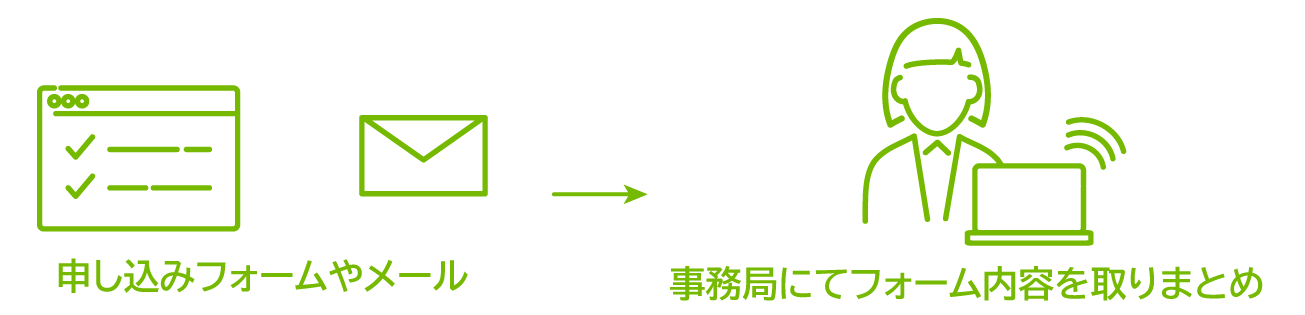 申し込みフォームの制作と取りまとめ