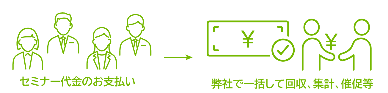 代金回収サービスも